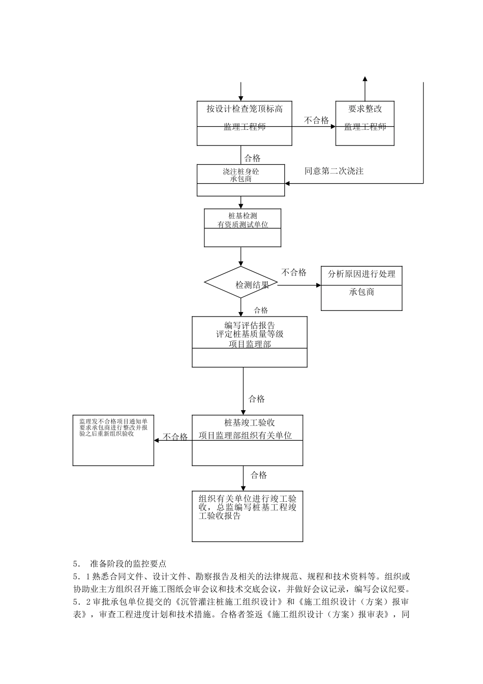 沉管灌注桩监理细则_第3页