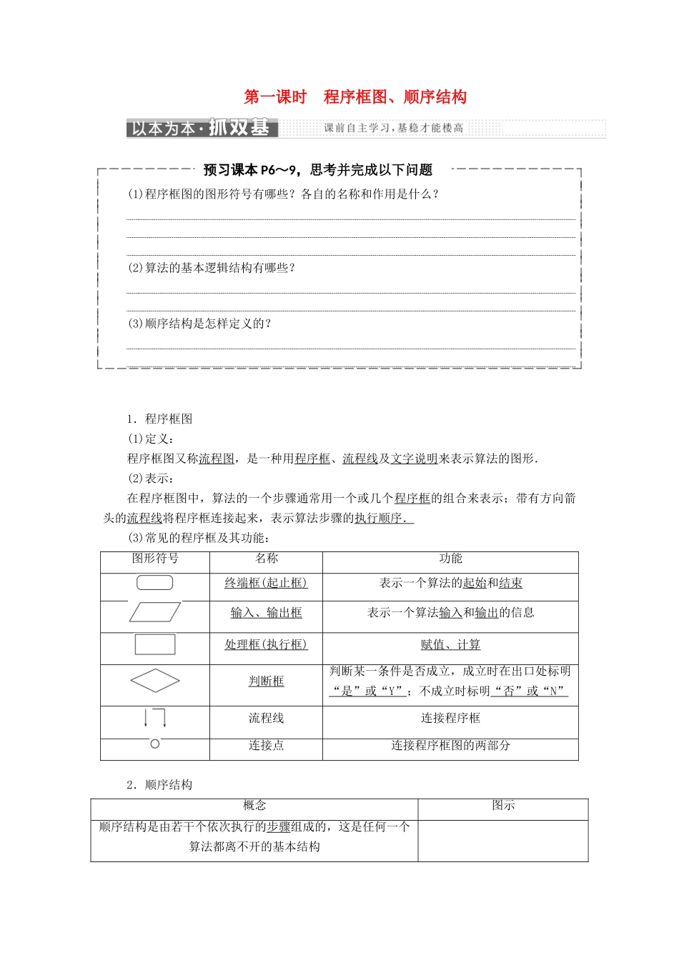 高中数学 第一章 算法初步 1.1 算法与程序框图 1.1.2 第1课时 程序框图、顺序结构教学案 新人教A版必修3-新人教A版高一必修3数学教学案_第1页