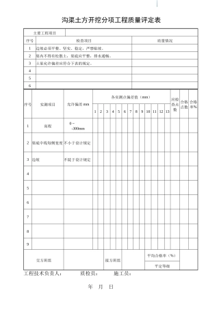 沟渠分项工质量平定表