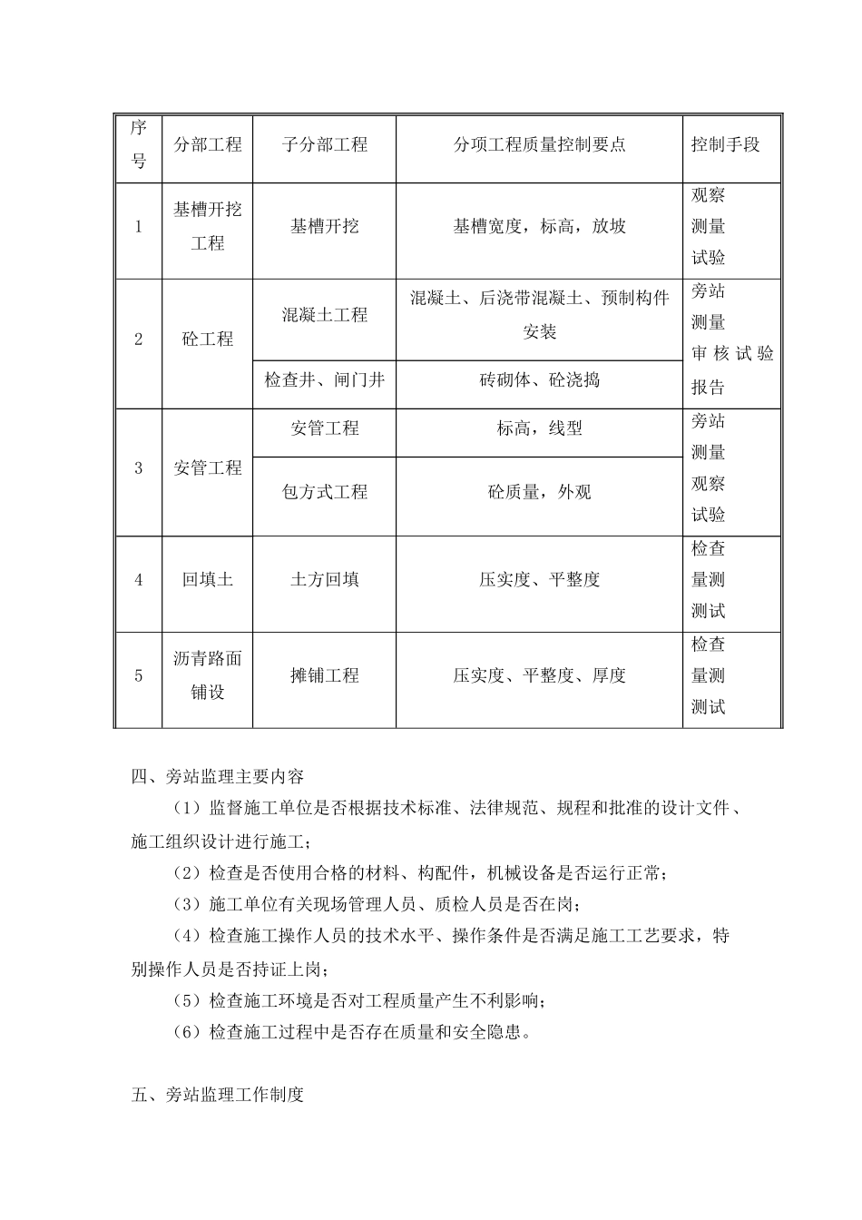 沥青路面公路工程监理旁站方案_第3页