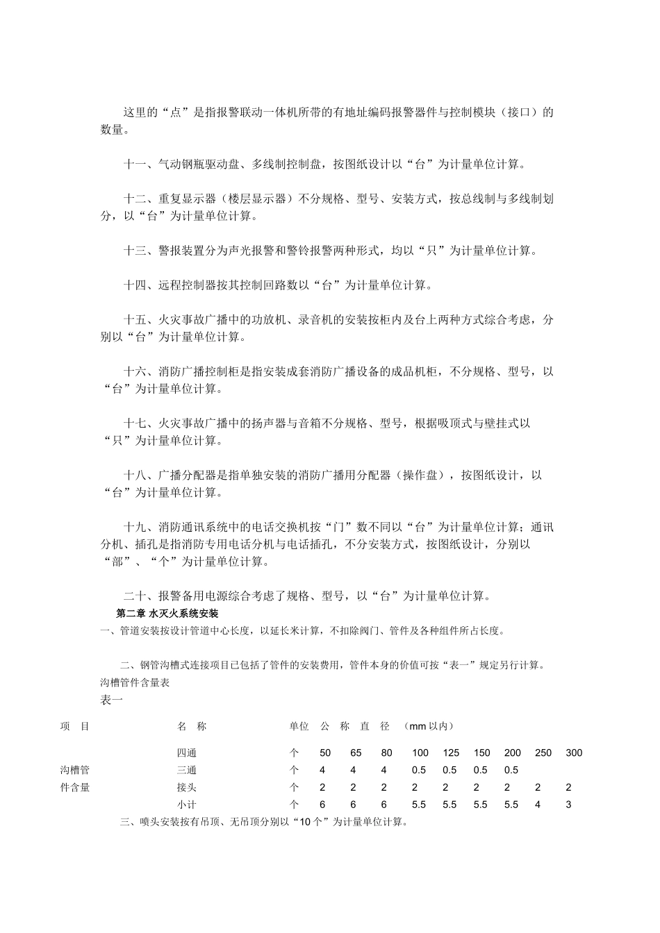 河北08安装-第七册-消防设备安装工程_第2页