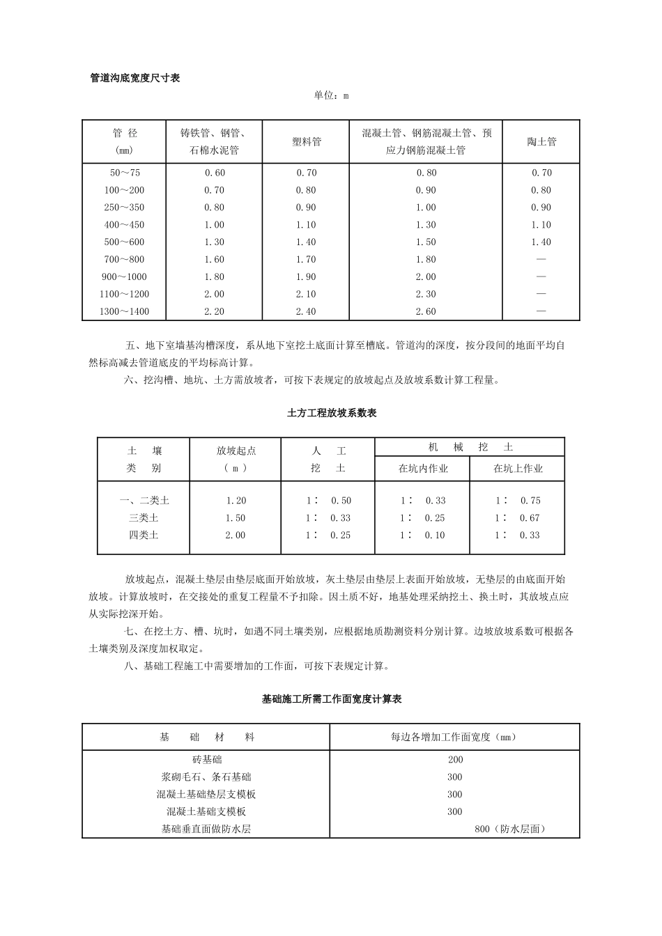 河北2025建筑工程工程量计算规则_第3页