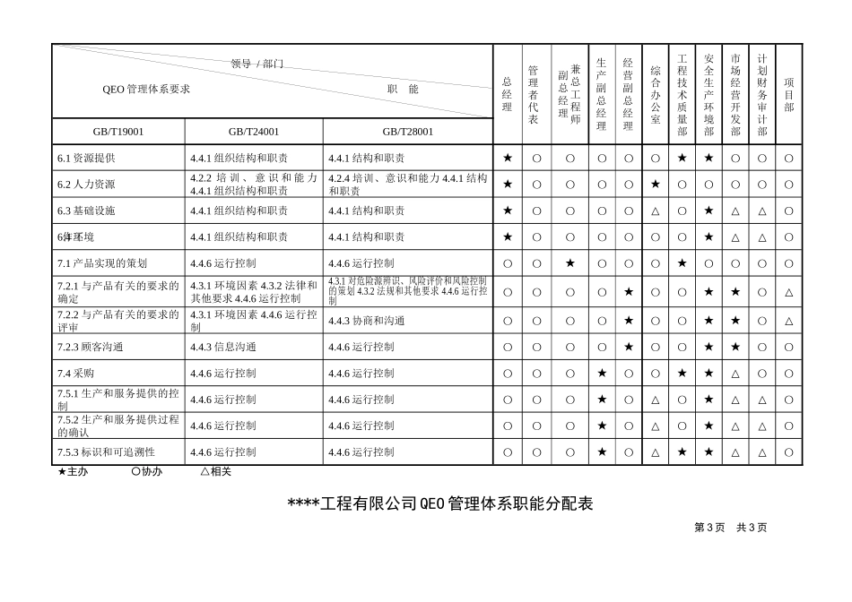 河北中建工程有限公司QEO管理体系职能分配表_第2页