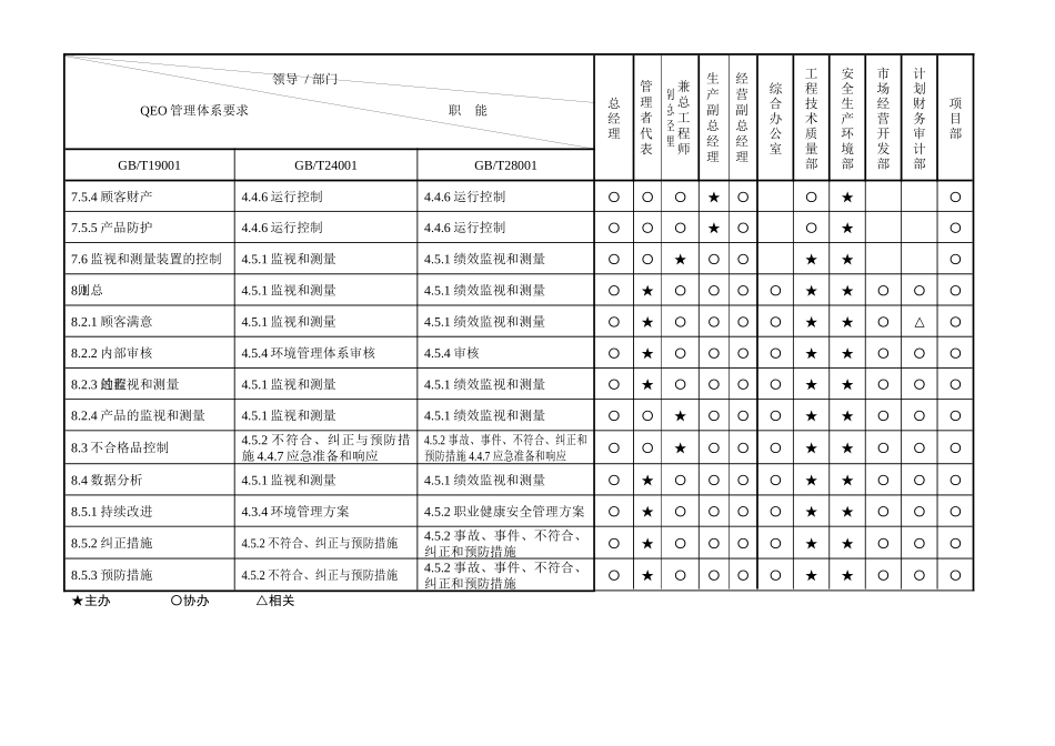 河北中建工程有限公司QEO管理体系职能分配表_第3页
