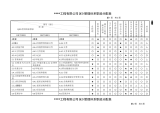 河北中建工程有限公司QEO管理体系职能分配表