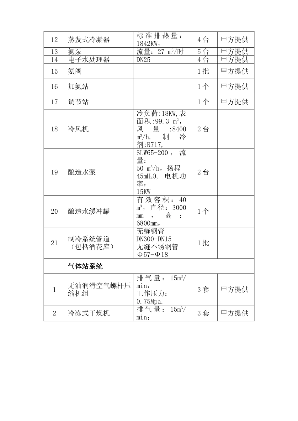 河北工程制冷系统管道安装工程投标文件_第3页