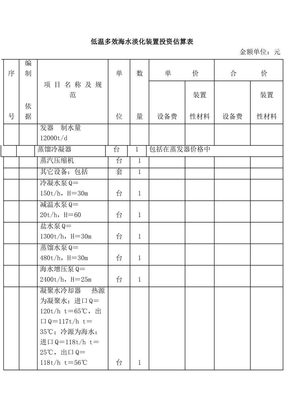 河北某万吨级低温多效海水淡化装置项目投资投资估算及成本分析专题报告_第3页