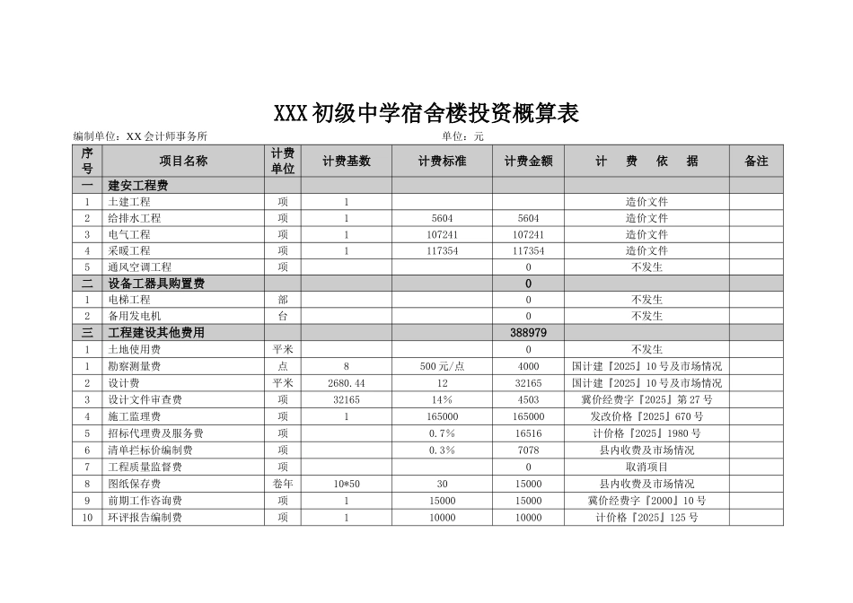 河北某中学三层砖混宿舍楼投资概算表_第1页