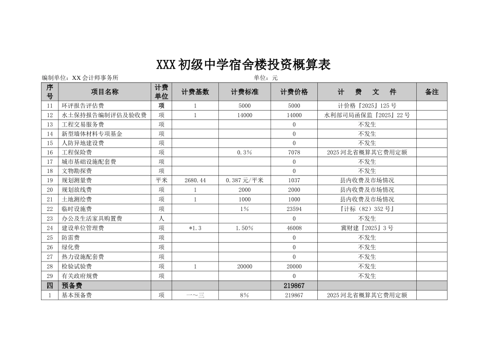 河北某中学三层砖混宿舍楼投资概算表_第2页