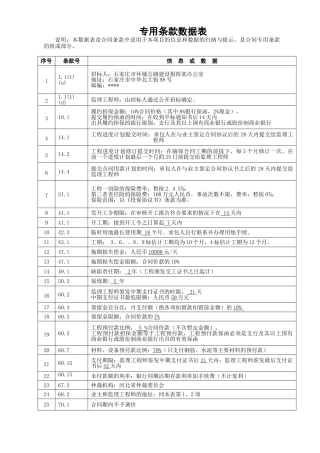 河北某公路主线路基及桥梁构造物工程项目施工合同