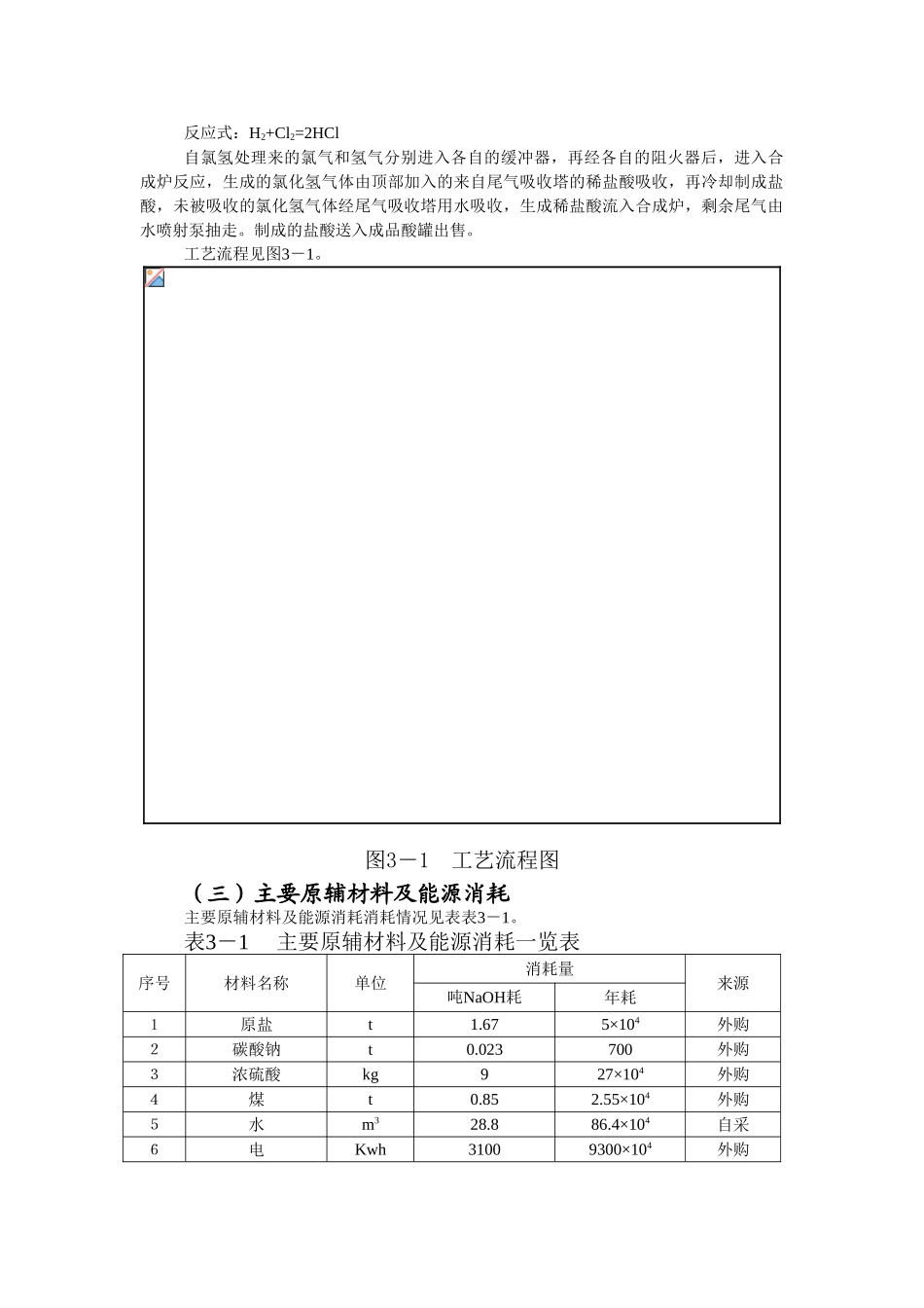 河北某公司年产1万吨单极式离子膜烧碱新技术开发项目环评报告书_第2页