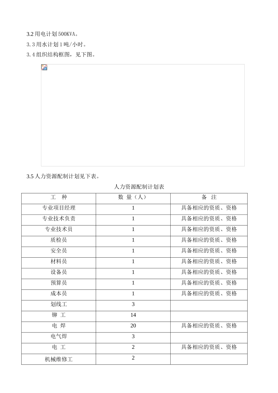 河北某厂房吊车梁系统制作方案_第3页