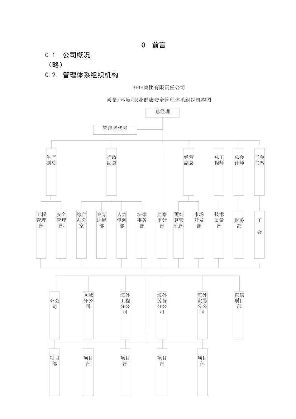 河北某大型国企质量、环境、职业健康安全管理手册_第1页