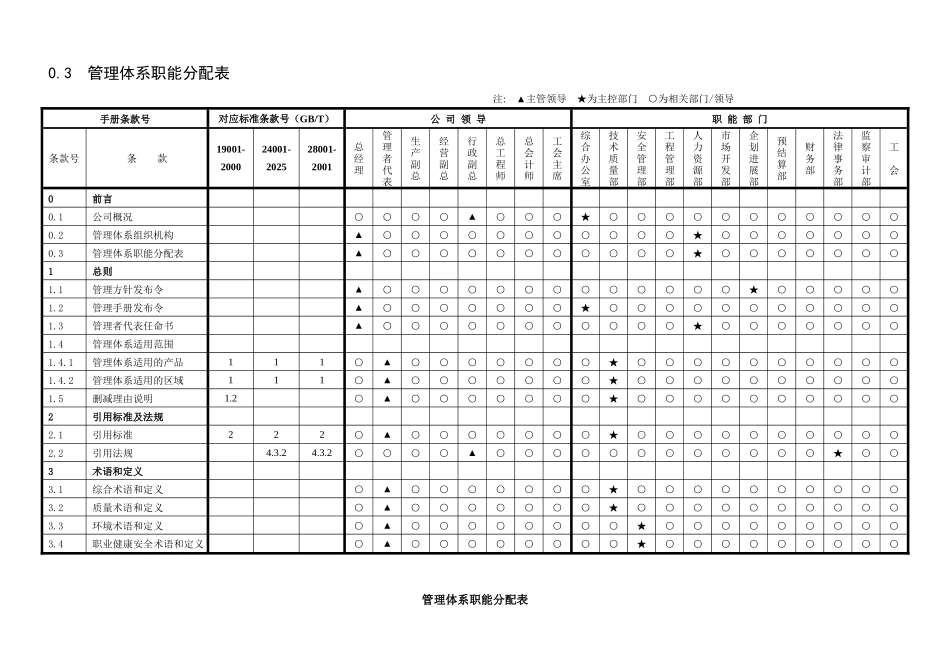 河北某大型国企质量、环境、职业健康安全管理手册_第2页