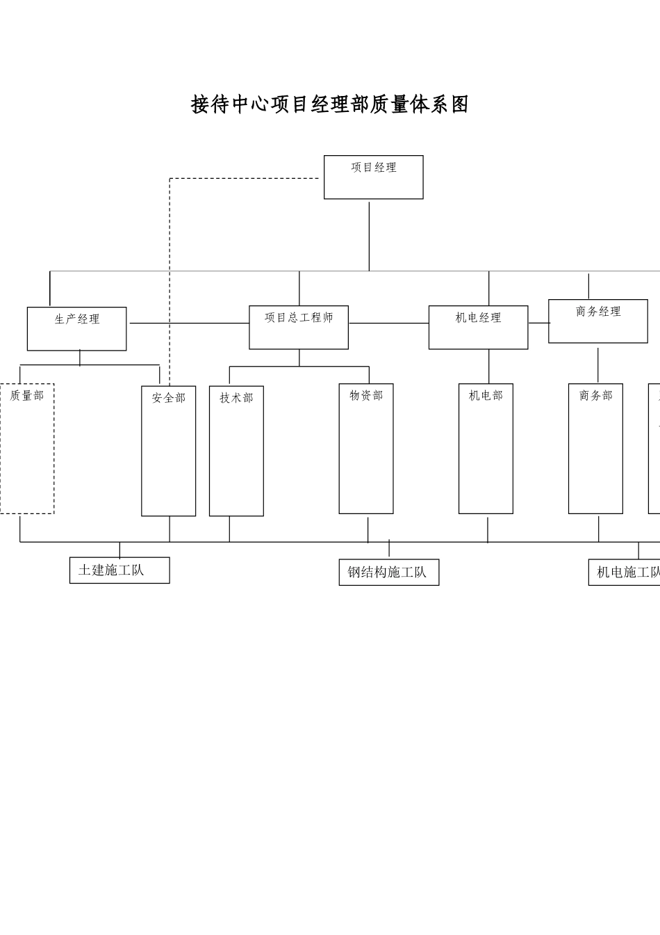河北某接待中心工程质量管理措施_第2页