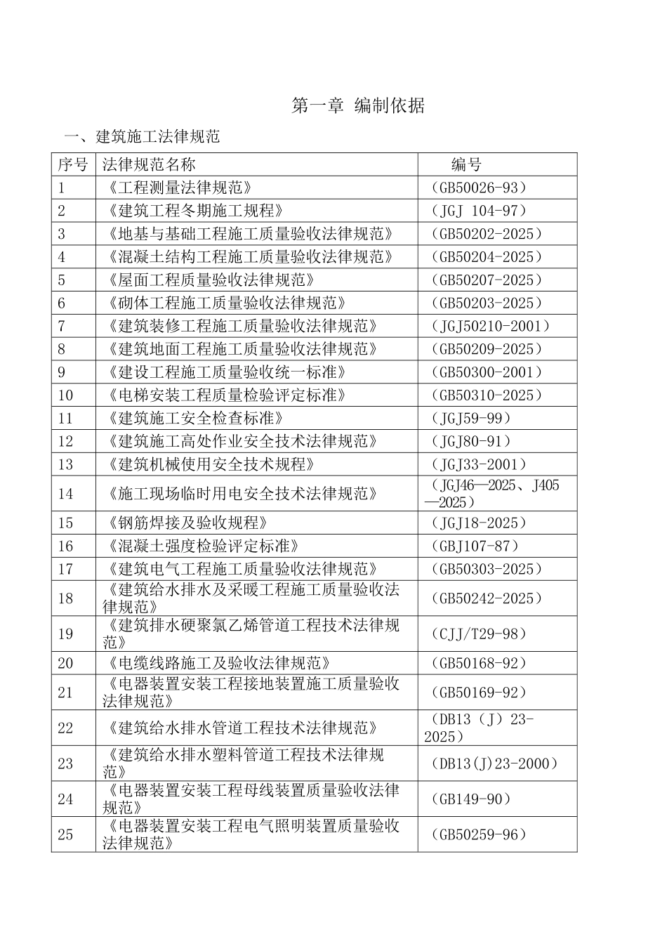 河北省涿州市旅游管理干部学院分院工程投标文件_第1页