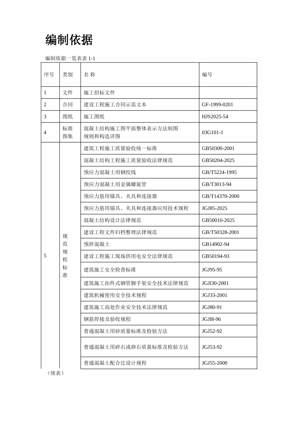 河南20m跨后张预应力混凝土梁施工组织设计方案_第3页