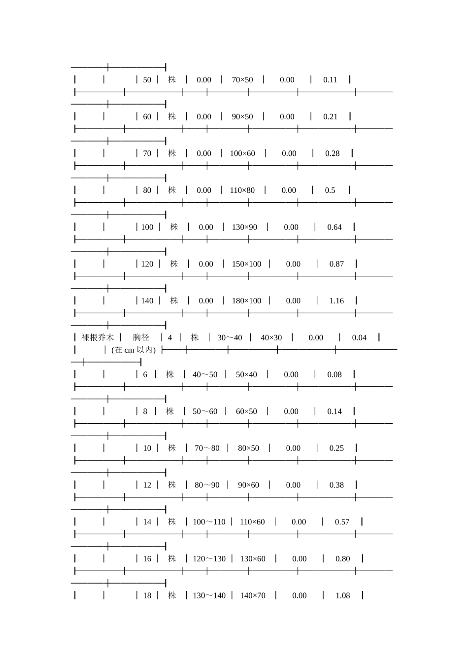 河南园林工程定额说明及计算规则_第3页