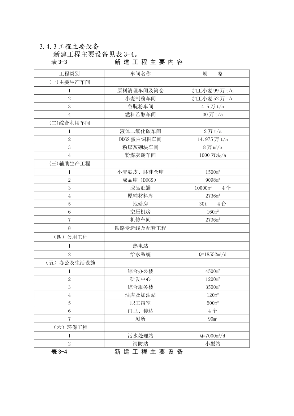 河南某企业集团燃料酒精项目_第3页