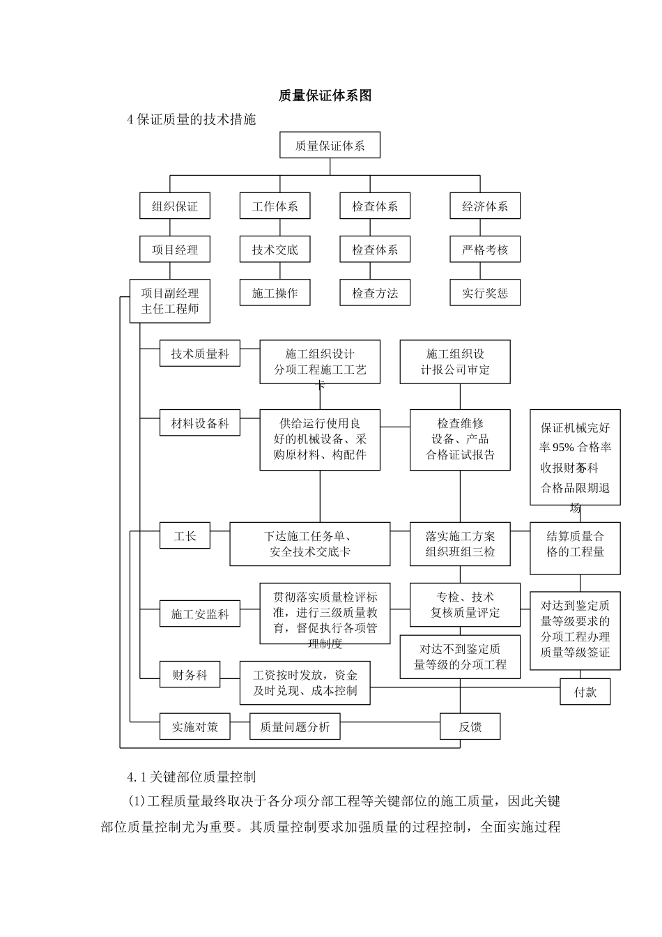 河南某高层住宅楼质量保证措施_第2页