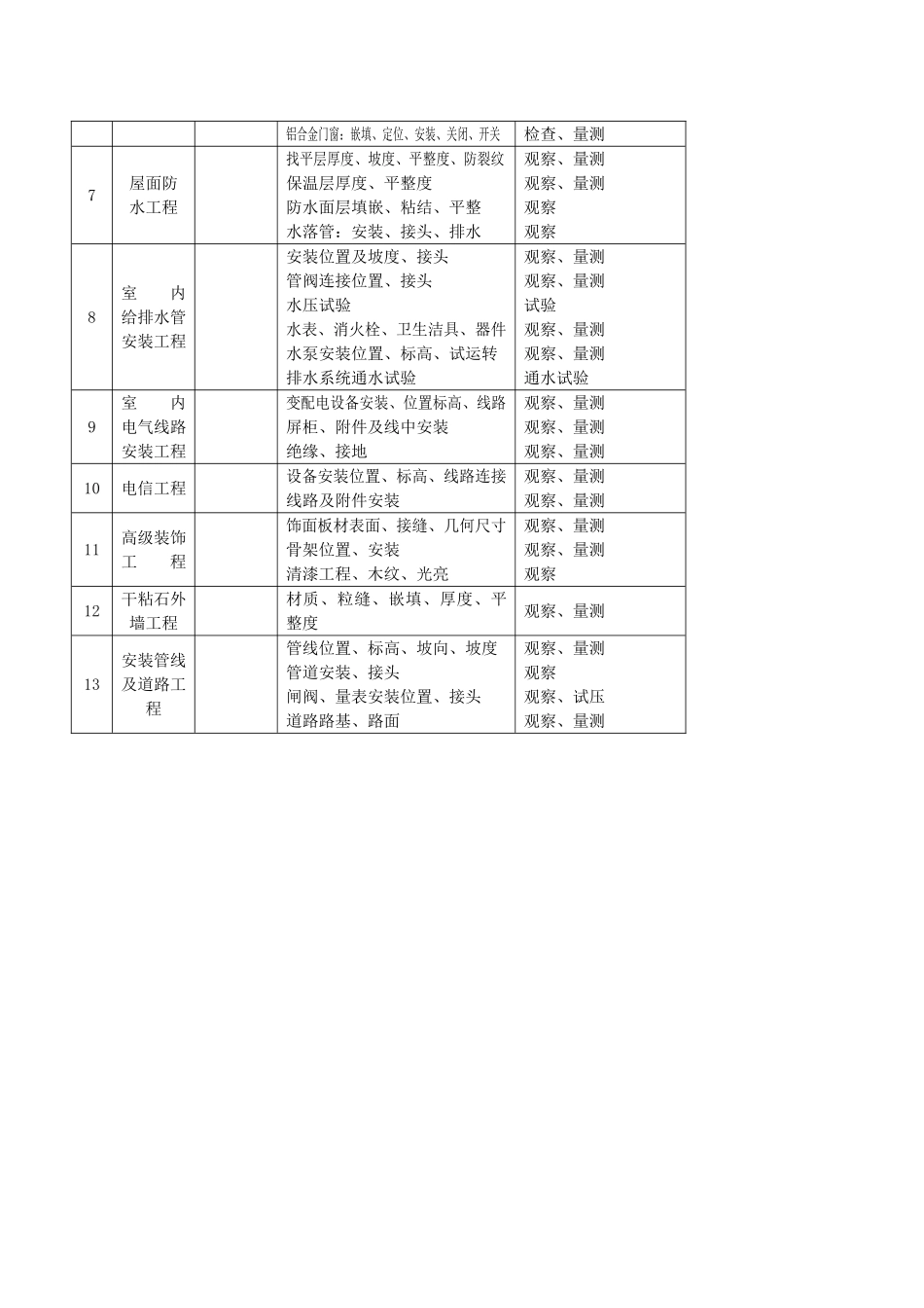 河南省郑州市某砖混结构家属楼工程监理规划_第3页