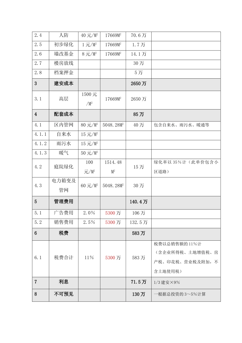 河南许昌某房地产项目地块投资估算_第2页