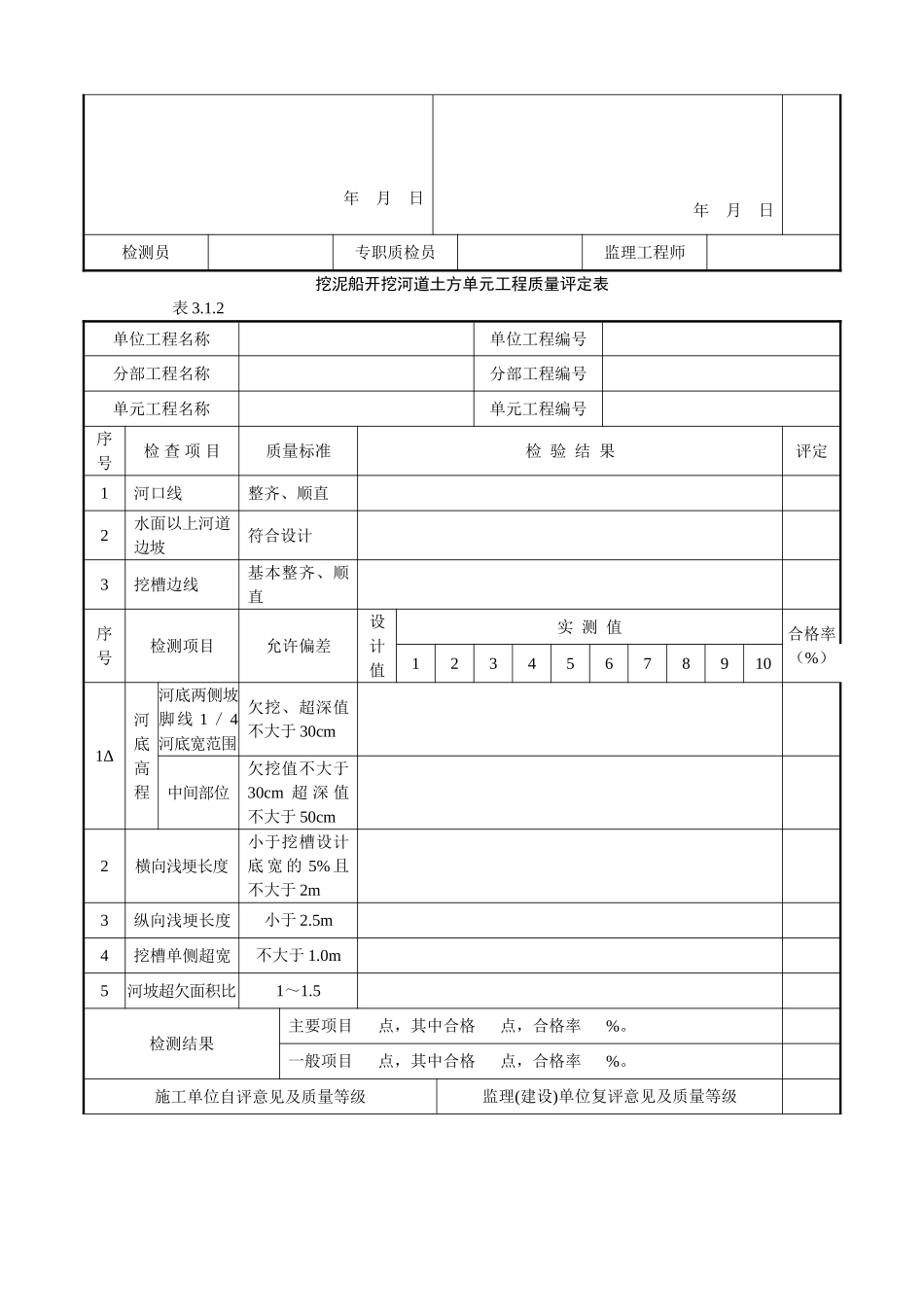 河道开挖江苏某甲级水利监理质量标准之十八_第2页