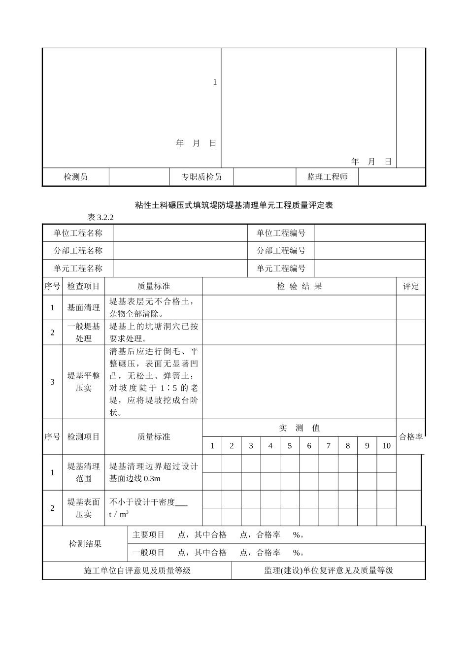 河道开挖江苏某甲级水利监理质量标准之十八_第3页