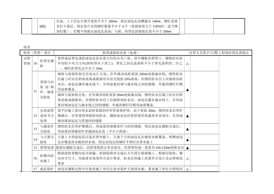 油毡瓦屋面施工管理记录_第2页