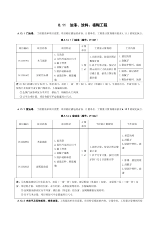 油漆、涂料、裱糊工程