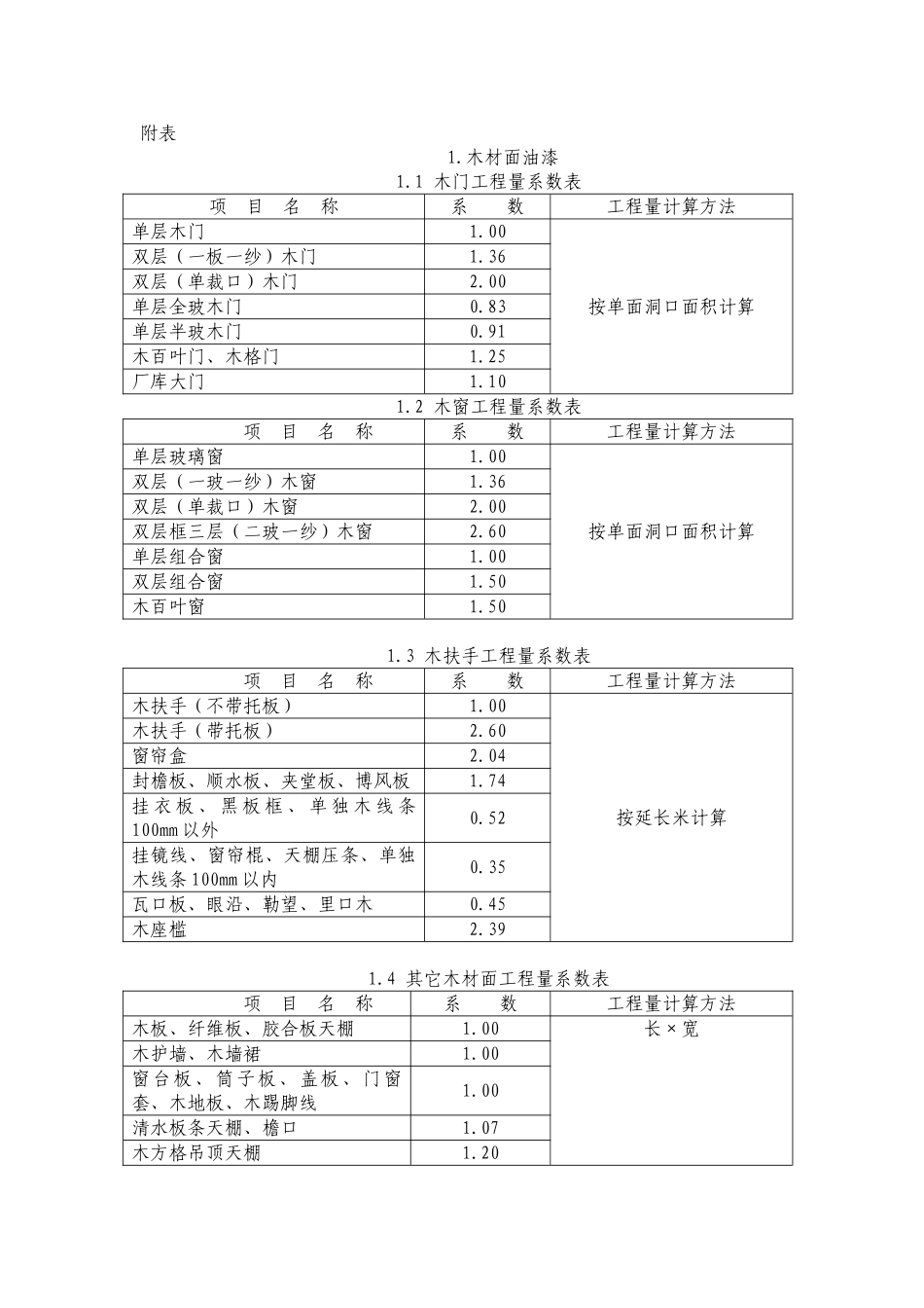 油漆涂料裱糊彩画工程说明_第2页