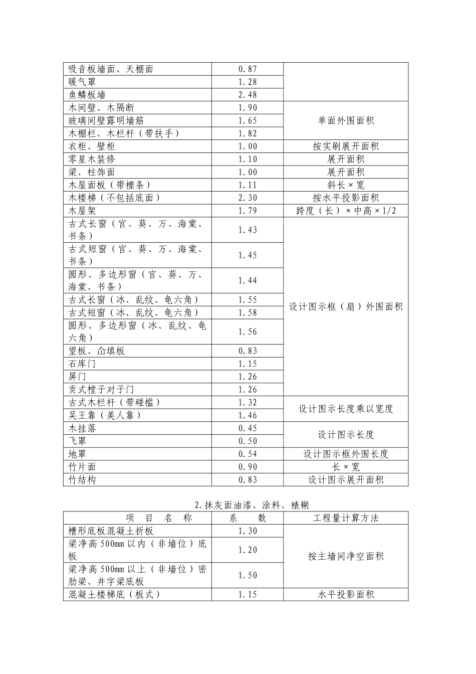 油漆涂料裱糊彩画工程说明_第3页