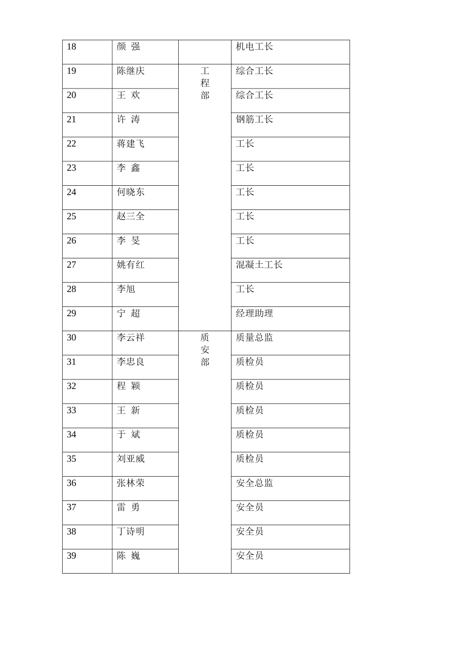 沿海年后施工组织部署_第3页