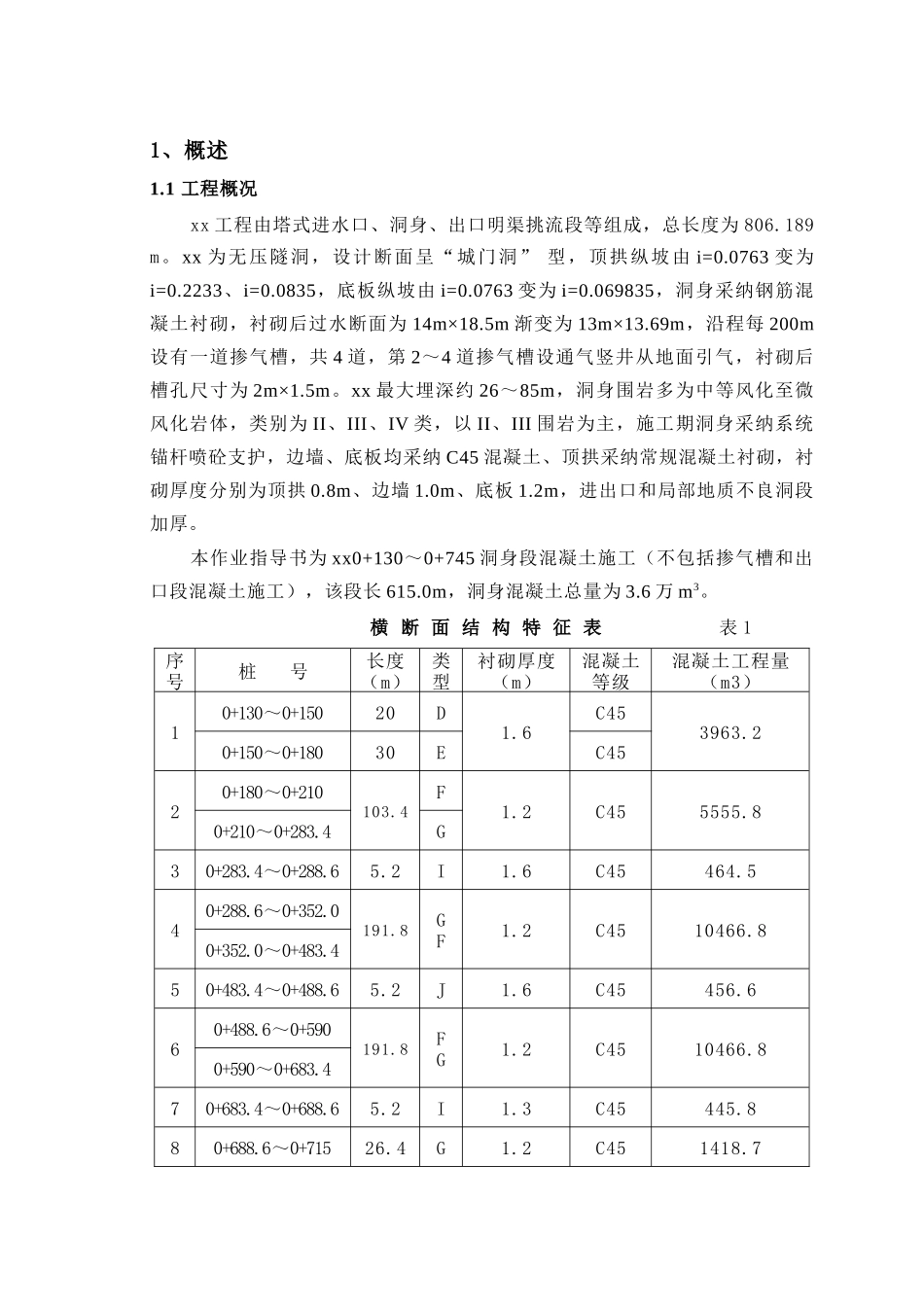 泄洪洞洞身段混凝土衬砌施工作业指导书_第1页