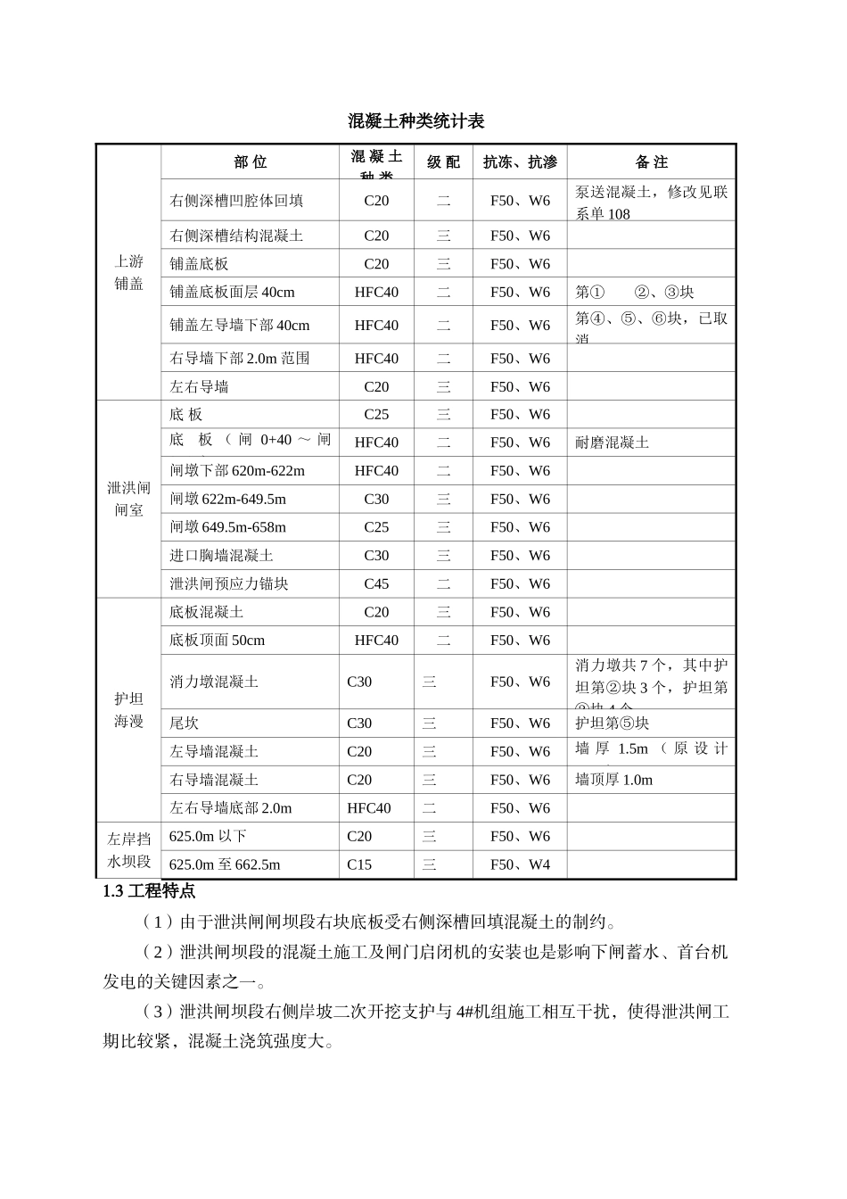泄洪闸及挡水坝混凝土施工方案_第3页