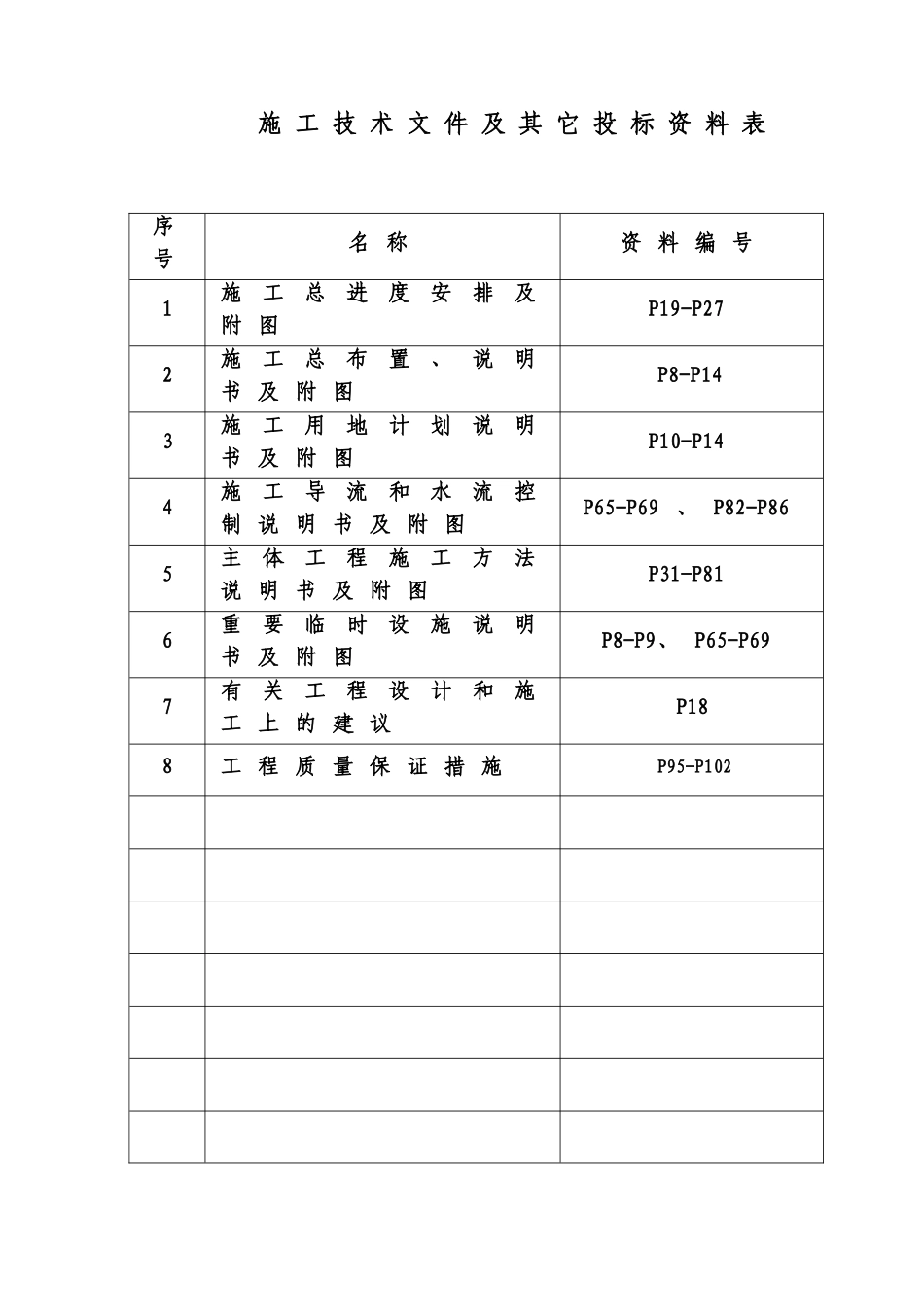 泉州市外某围垦工程施工组织设计_第1页