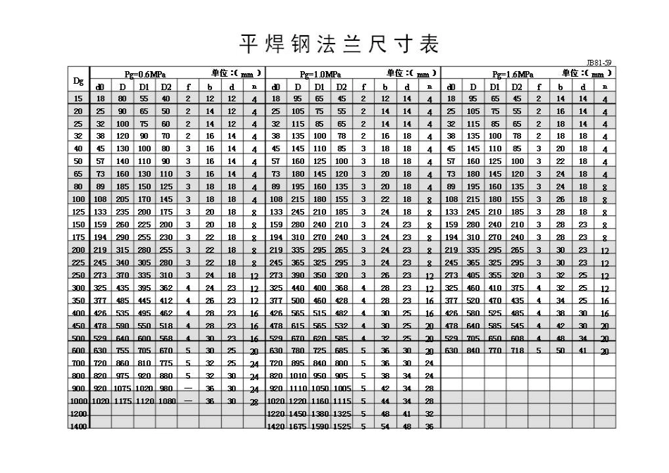 法兰规格尺寸表_第1页