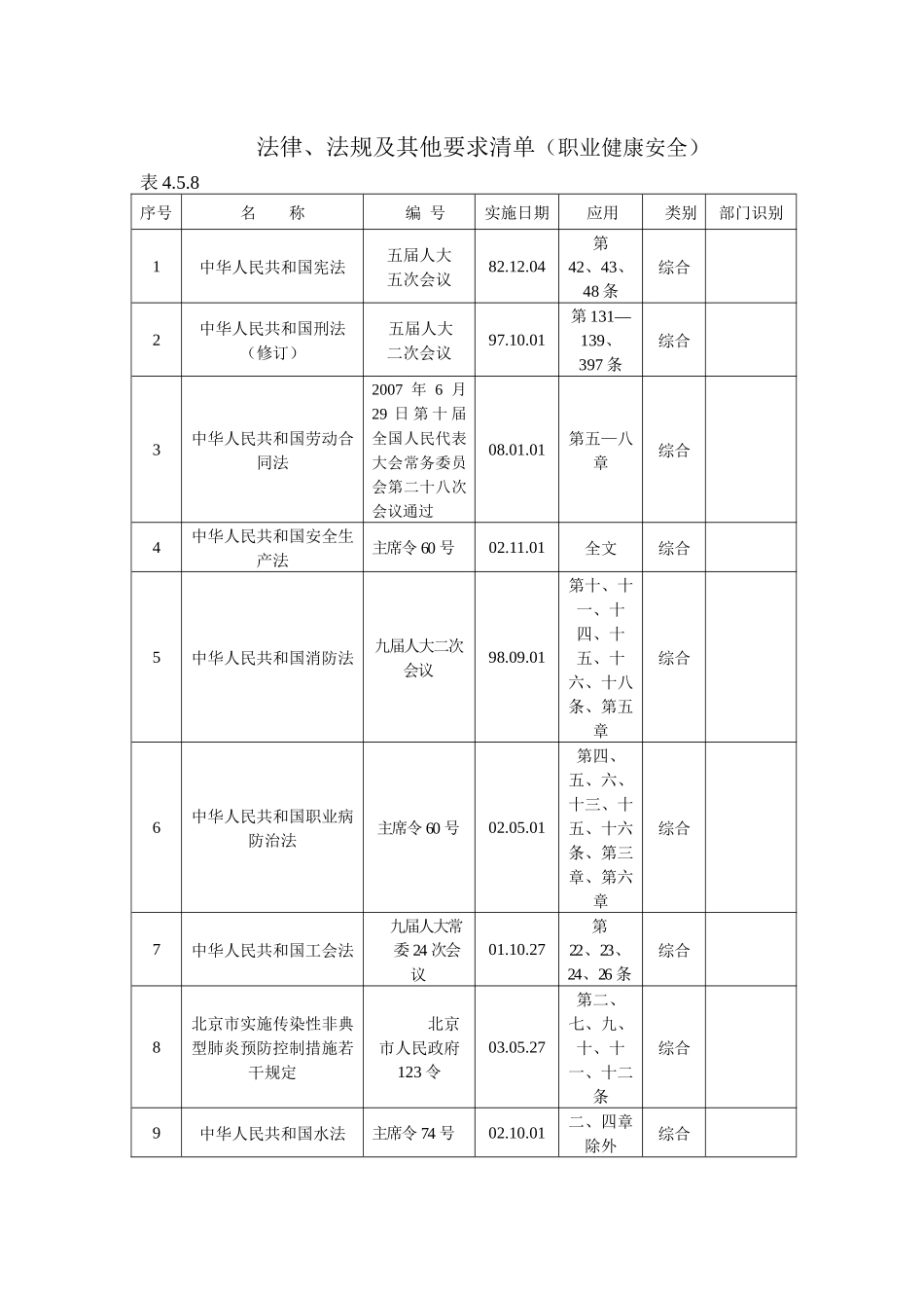 法律、法规及其他要求清单_第1页