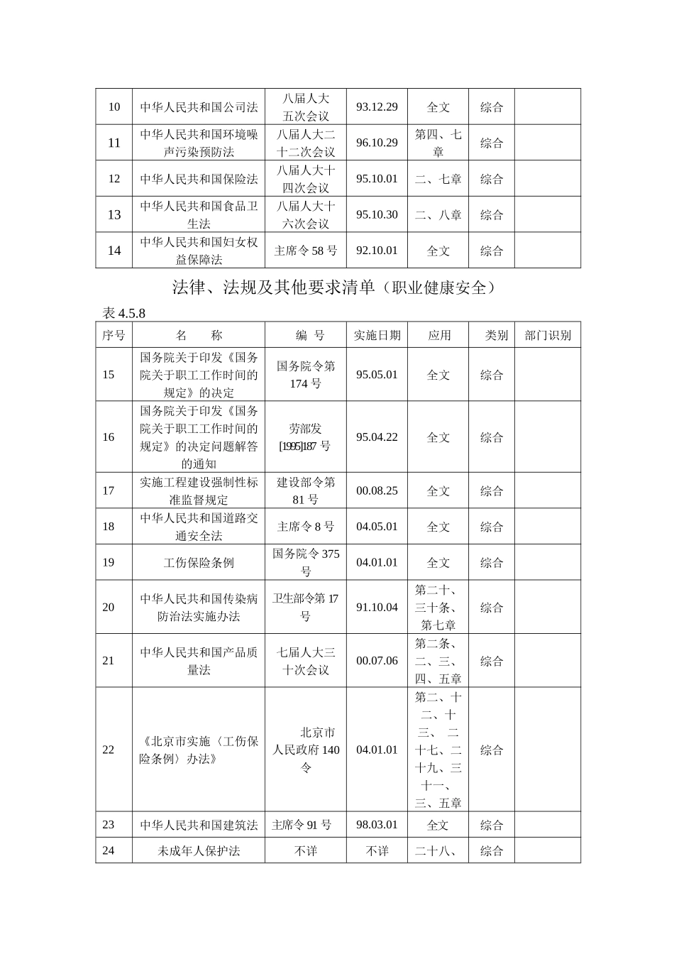 法律、法规及其他要求清单_第2页