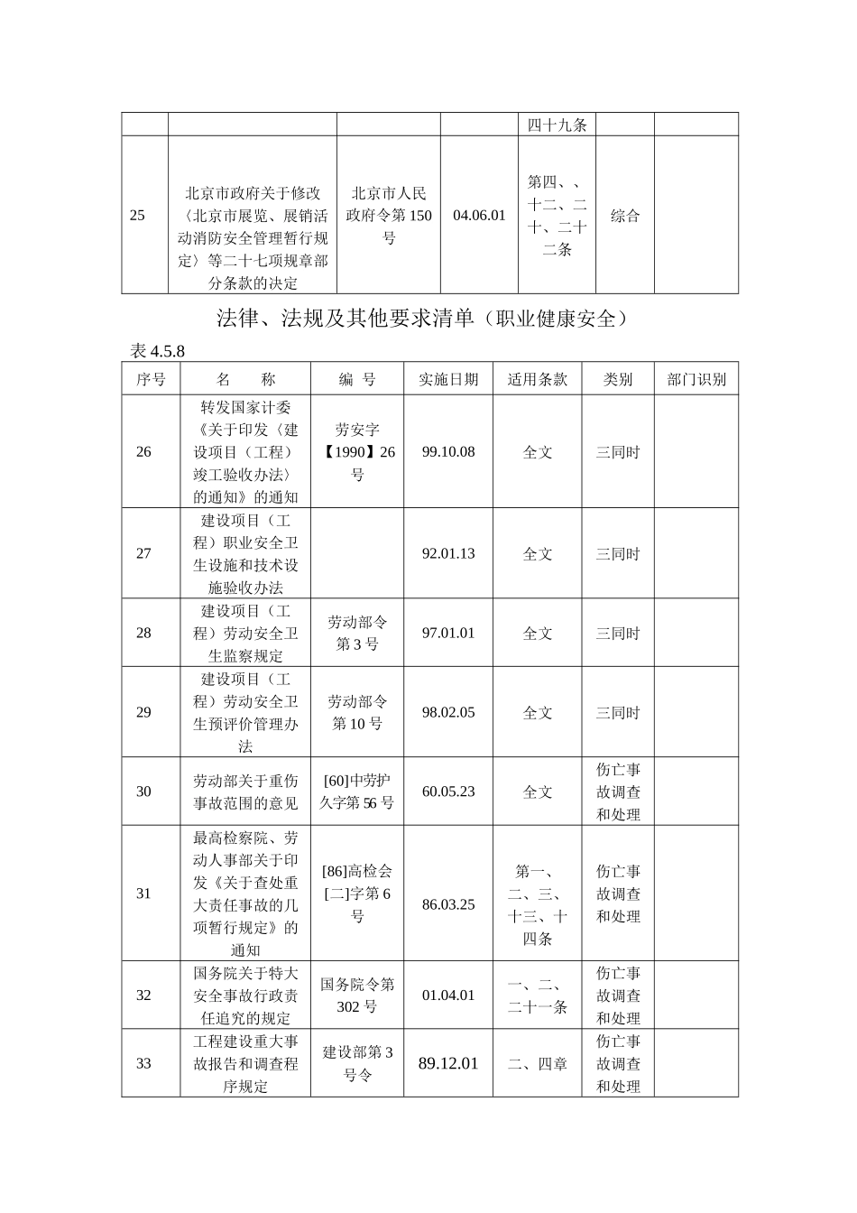 法律、法规及其他要求清单_第3页