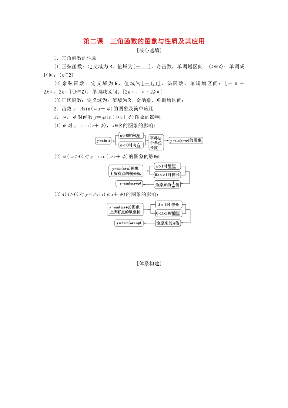 高中数学 第一章 三角函数 阶段复习课 第2课 三角函数的图象与性质及其应用学案 新人教A版必修4-新人教A版高一必修4数学学案_第1页