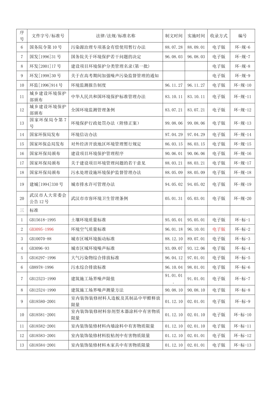 法律法规总目录索引_第2页