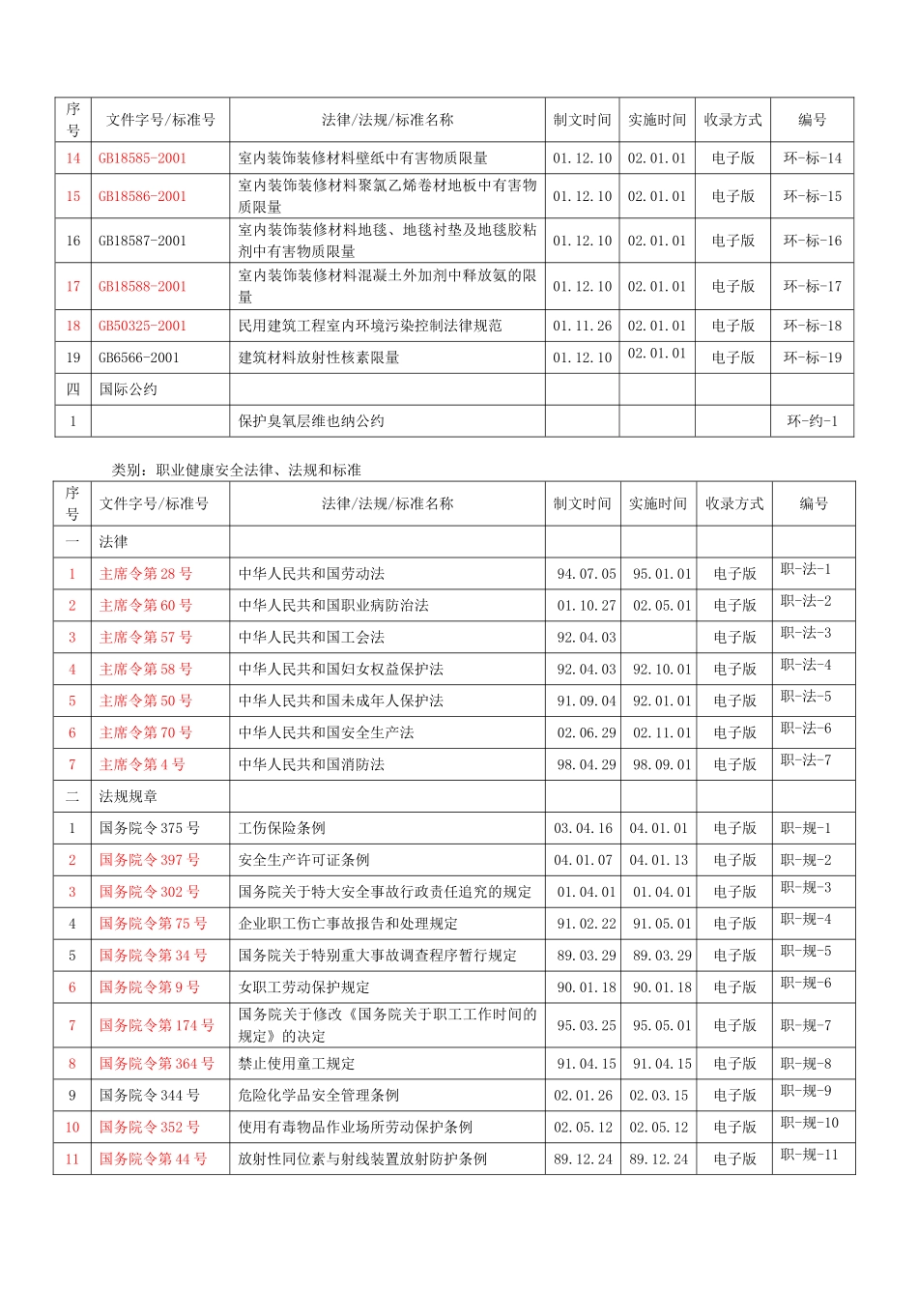 法律法规总目录索引_第3页
