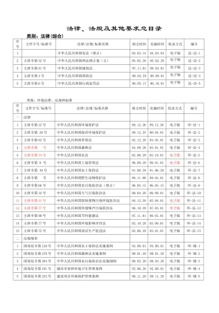 法律法规总目录索引
