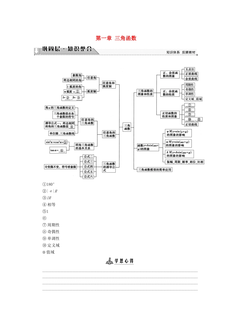 高中数学 第一章 三角函数章末分层突破学案 新人教A版必修4-新人教A版高一必修4数学学案_第1页