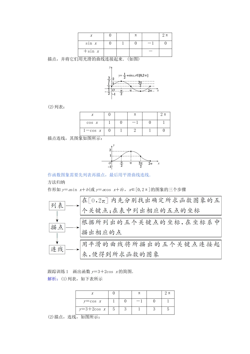 高中数学 第一章 三角函数 1.4.1 正弦函数、余弦函数的图象 1.4.2 正弦函数、余弦函数的性质学案（含解析）新人教A版必修4-新人教A版高一必修4数学学案_第3页