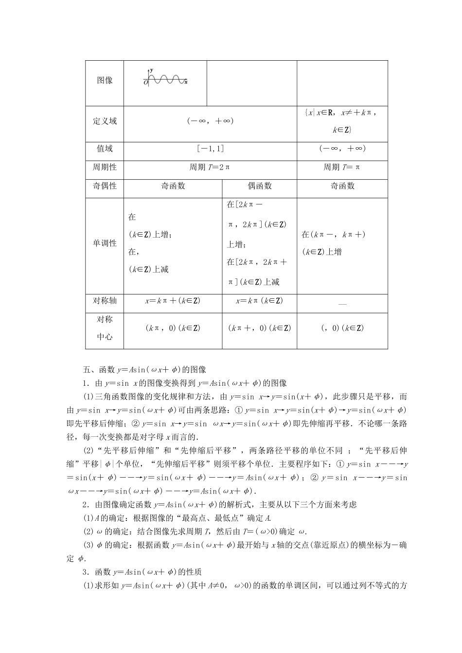 高中数学 第一章 三角函数章末小结与测评教学案 北师大版必修4-北师大版高一必修4数学教学案_第2页