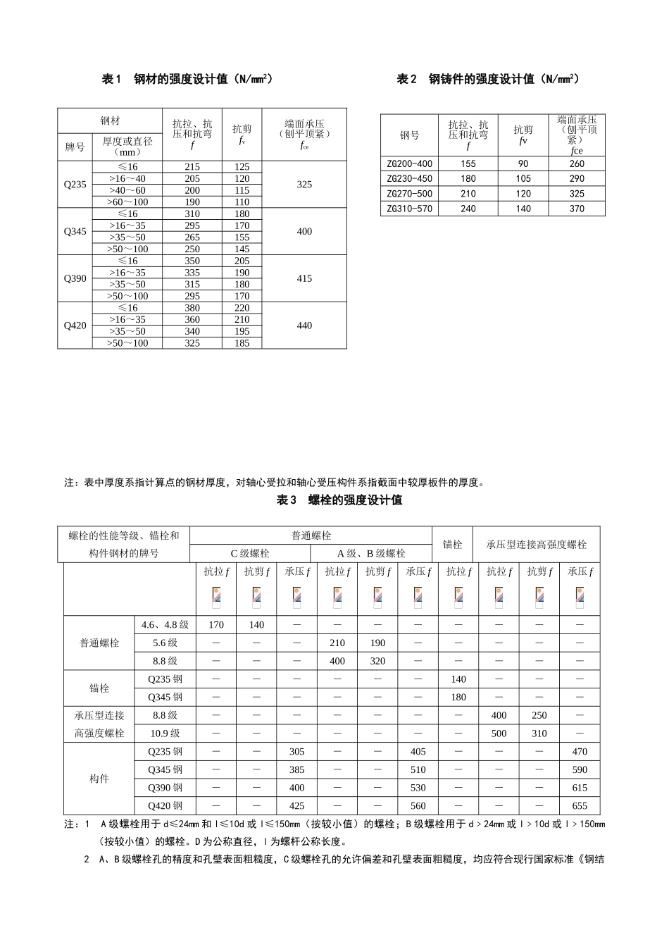 注册结构考试实用表格_第1页