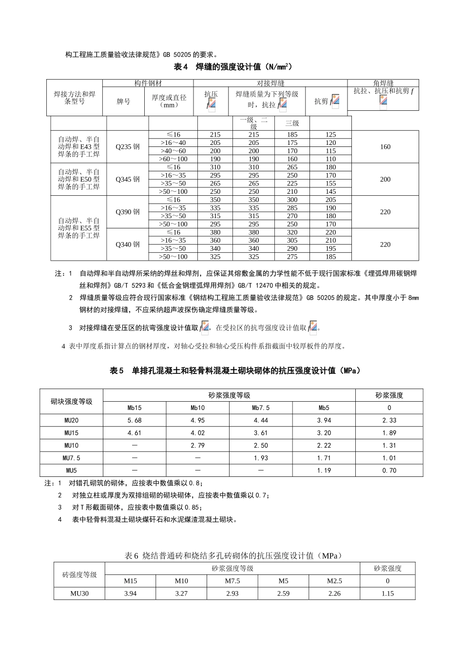 注册结构考试实用表格_第2页