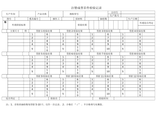 注塑成型首件检验记录